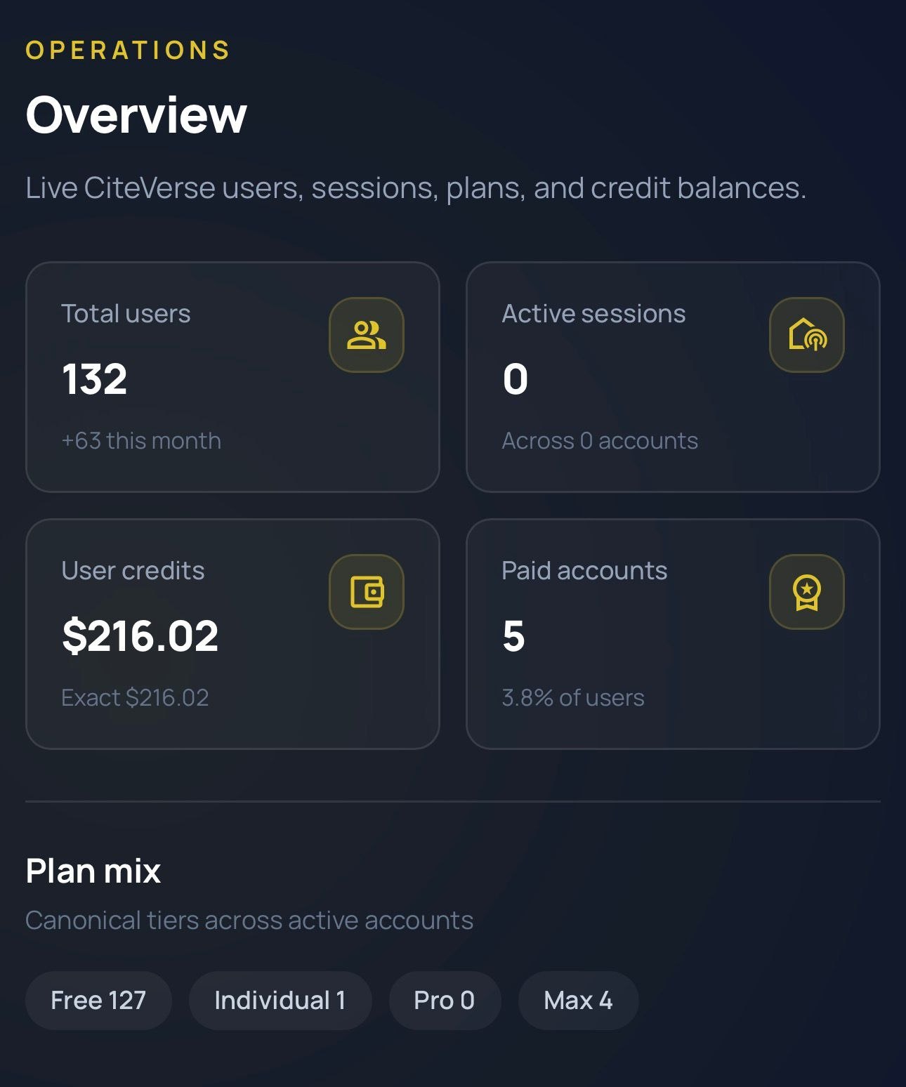 Screenshot showing a SaaS founder’s first 132 users from search intelligence